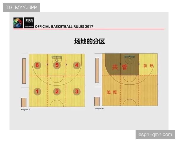 篮球裁判如何做出正确判罚?解析判罚流程的关键步骤。 篮球裁判如何做出正确判罚?解析判罚流程的关键步骤。