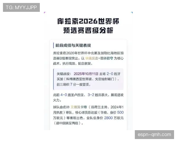 2026世界杯冷门晋级概率排行榜