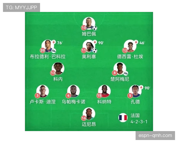法国世界杯阵容能否创造新的纪录